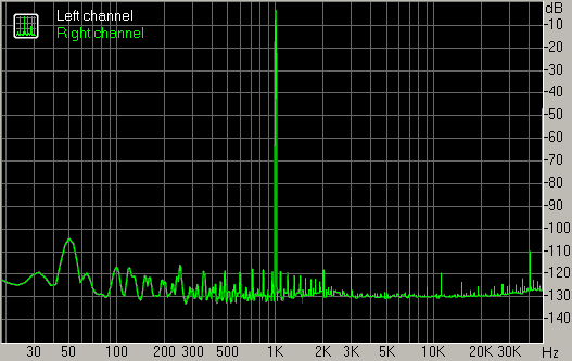 Spectrum graph